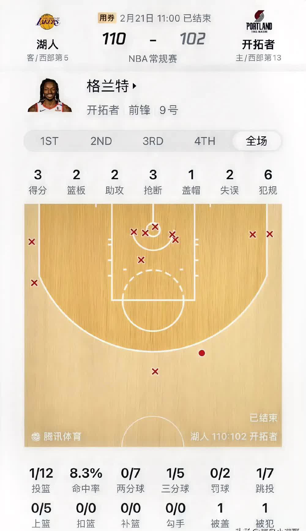 里程碑夜！波特兰开拓者伤情更新，欧篮联窗口期刷纪录，态度坚定，纪律约束更严格的简单介绍-开云体育入口
