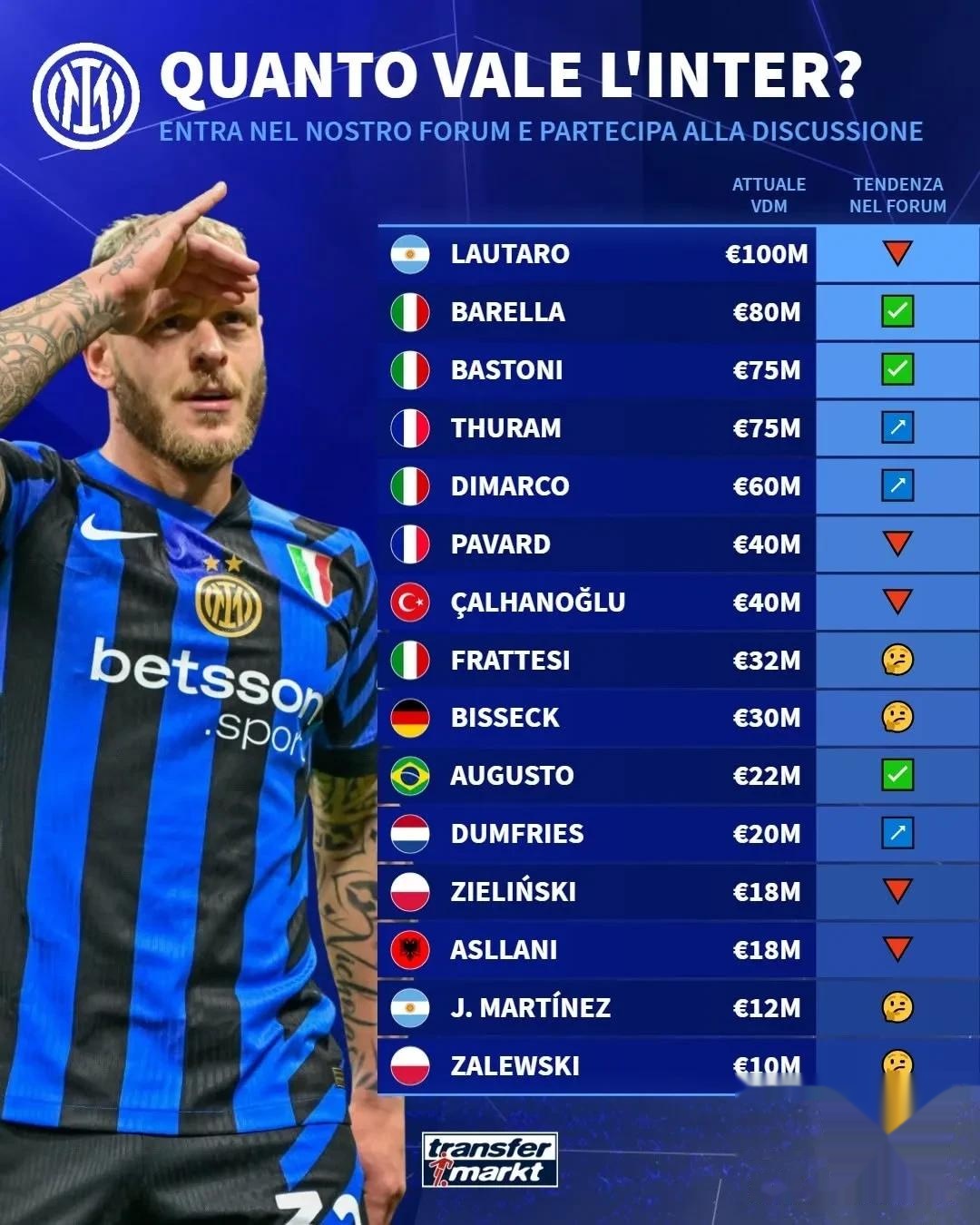 包含赛前国际米兰调整名单以备欧超杯；主帅复盘环节打磨；引发热议；球探报告显示潜力的词条-kaiyun sports